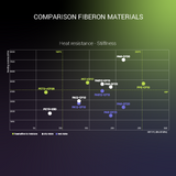 Fiberon™ PA6-CF20