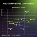 Fiberon™ PETG-ESD
