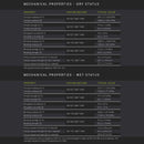 Fiberon™ PA12-CF10