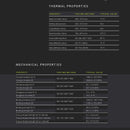 Fiberon™ PETG-ESD