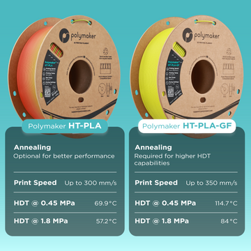 Polymaker HT-PLA Bulk | Heat Resistant PLA to 150°C – Polymaker US